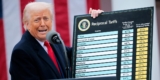 Individuals Wish to Know What Trump’s Commerce Warfare Is Costing Them: Ballot