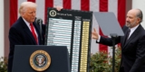 Tariffs Will not Deliver Manufacturing Jobs Again, Wells Fargo Analysts Say