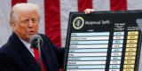 Trump’s Tariffs Are the Highest Because the Nice Melancholy